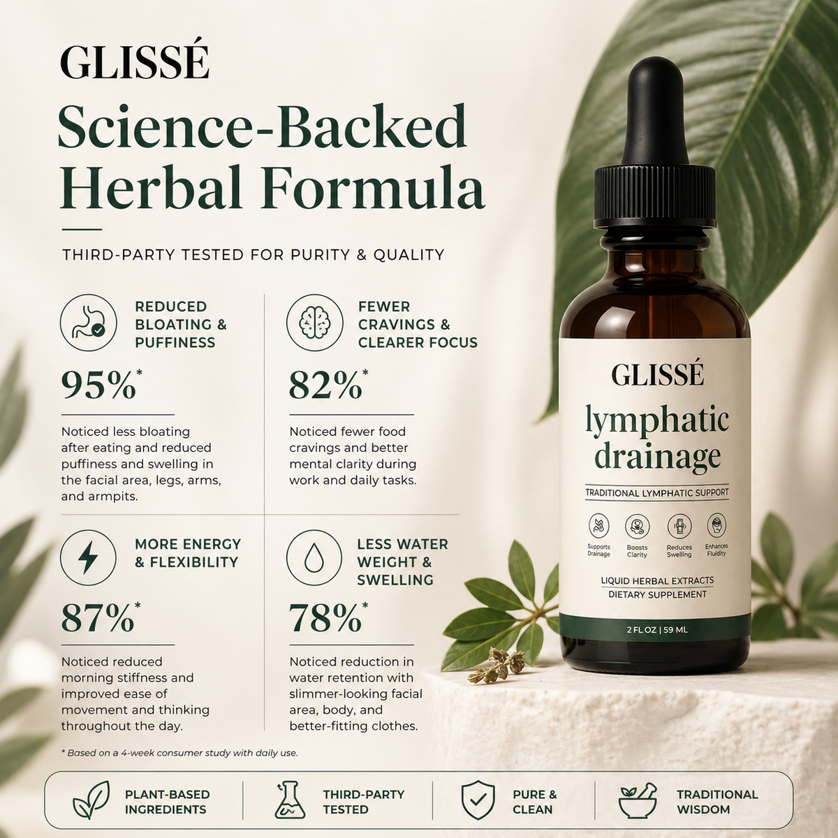 Glissé Lymphatic Debloating Drops